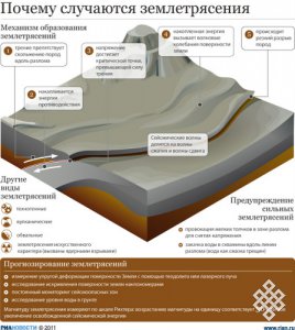 Тувинские, китайские и красноярские ученые обсуждали проблему прогноза землетрясений