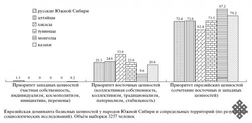 Этносоциальные процессы и этнонациональная политика