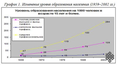 Тувинская национальная интеллигенция в условиях трансформации российского общества